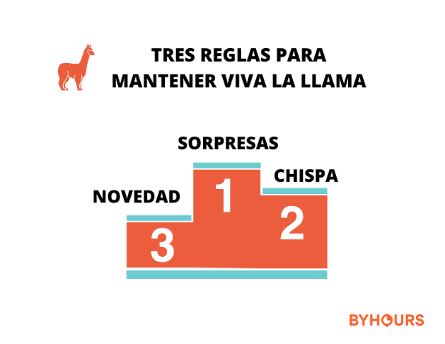 tres regalas para mantener la llama de la pasión viva